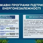 Про заходи підтримки енергонезалежності