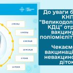 КНП “Великодолинський КДЦ” отримали вакцину від поліомієліту