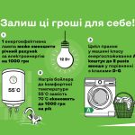 Прості поради щодо енергоефективності
