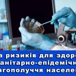 Щодо оцінки ризиків для здоров’я та санітарно-епідемічного благополуччя населення