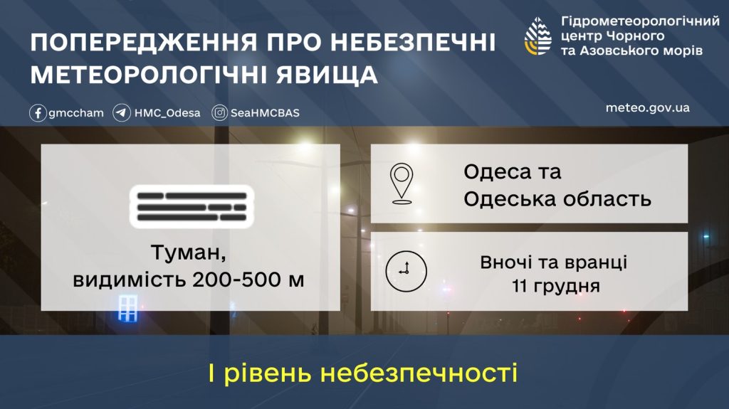 Попередження про небезпечні метеорологічні явища І (жовтого) рівня небезпечності