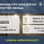 Попередження про небезпечні метеорологічні явища І (жовтого) рівня небезпечності
