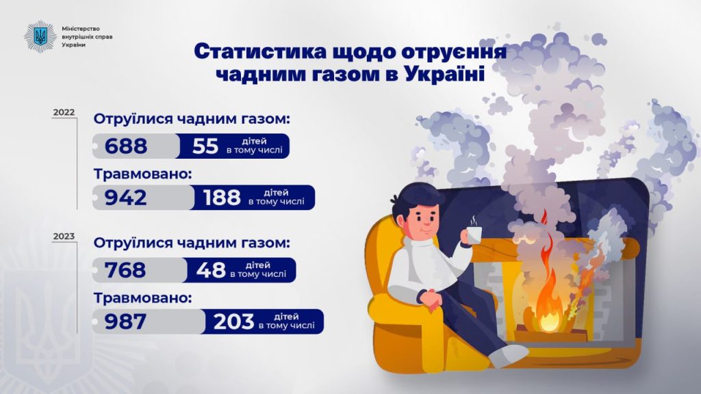 Правила безпеки при використанні пічного опалення: