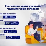 Правила безпеки при використанні пічного опалення: