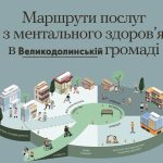 КАРТА МЕНТАЛЬНОГО ЗДОРОВ’Я ВЕЛИКОДОЛИНСЬКОЇ СЕЛИЩНОЇ ТЕРИТОРІАЛЬНОЇ ГРОМАДИ